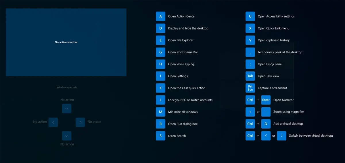 Shortcut Guide